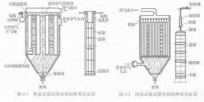 常用除塵器布袋的組成與分類(lèi)