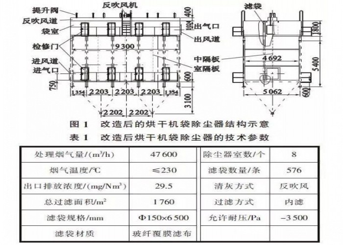 烘干機(jī)電除塵器改布袋除塵器解決方案