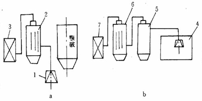 石灰石破碎篩分車間選用布袋除塵器技術(shù)分享